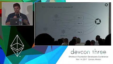 0x Protocol (ZRX) Explained: Everything You Need To Know Before Investing by Founder Will Warren