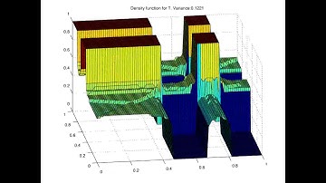 2-dimensional density function examples
