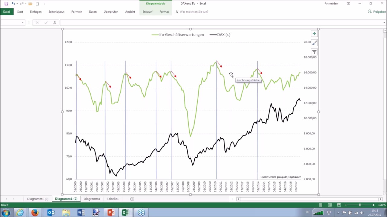 Wie L st Die FED Ihr 4 5 Billionen Dollar Problem Webinar Kerzen 