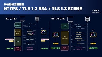 HTTPS / TLS 1.2 RSA / TLS 1.3 ECDHE
