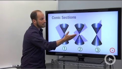 Introduction to Conic Sections