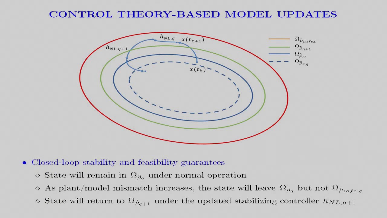 Anomaly-Handling in Lyapunov-Based Economic Model Predictive Control via Empirical Models