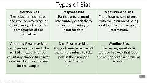 1 4 Types of Bias
