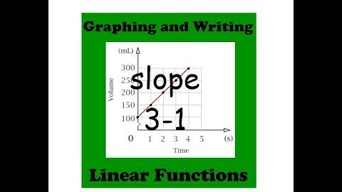 Graphing Linear 3-1 Slope