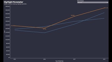 Tableau Tutorial - Parameter Highlighting