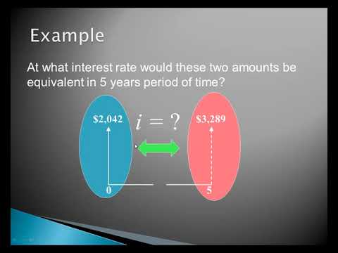 Time Value Of Money  Ch 2 Equivalence