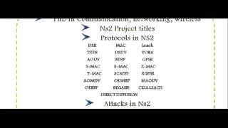 Famous SIMPLE NS2 PROGRAMS IN PUNJAB Net Worth