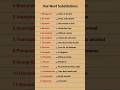 Important one word substitution #motivation #ytshorts #spokenenglish #study #ssc #ssccgl