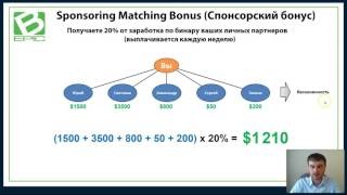#BEPIC Маркетинг план за 10 минут! Доступным языком! Смотри сейчас!
