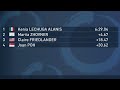Live Audio Commentary - 2026 World Rowing Championships - Day 3, Session 2