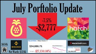 July Portfolio Update | -$2,777