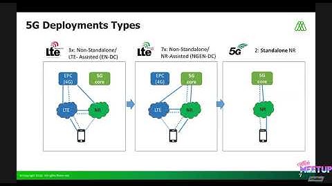 0x0F What is 5G Security? - Dr. Silke Holtmanns - HelSec Virtual meetup #3