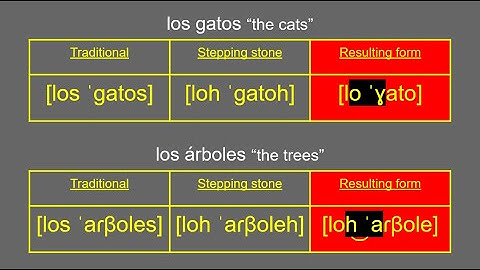Predictions about the future of several languages I