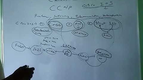 ccna 200 125 chapter 6 cisco ios  video 1