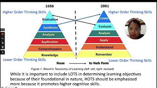 Alignment of Assessment with Learning Objectives and Outcomes