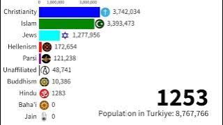 Religion in Turkey (1CE-2023CE) #ottomanempire #istanbul #islam