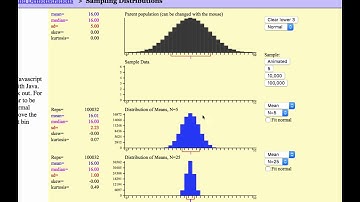 IB MAI HL - 04.03.0 CLT Central Limit Theorem Concept