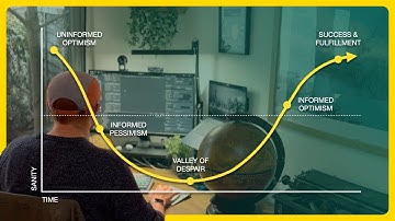 The secret to gamedev time management