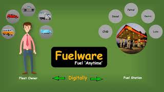 Fuelware - Introduction screenshot 5