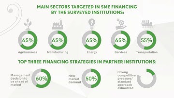 ICD ADER 2018 - Innovation in supporting SMEs in fragile settings