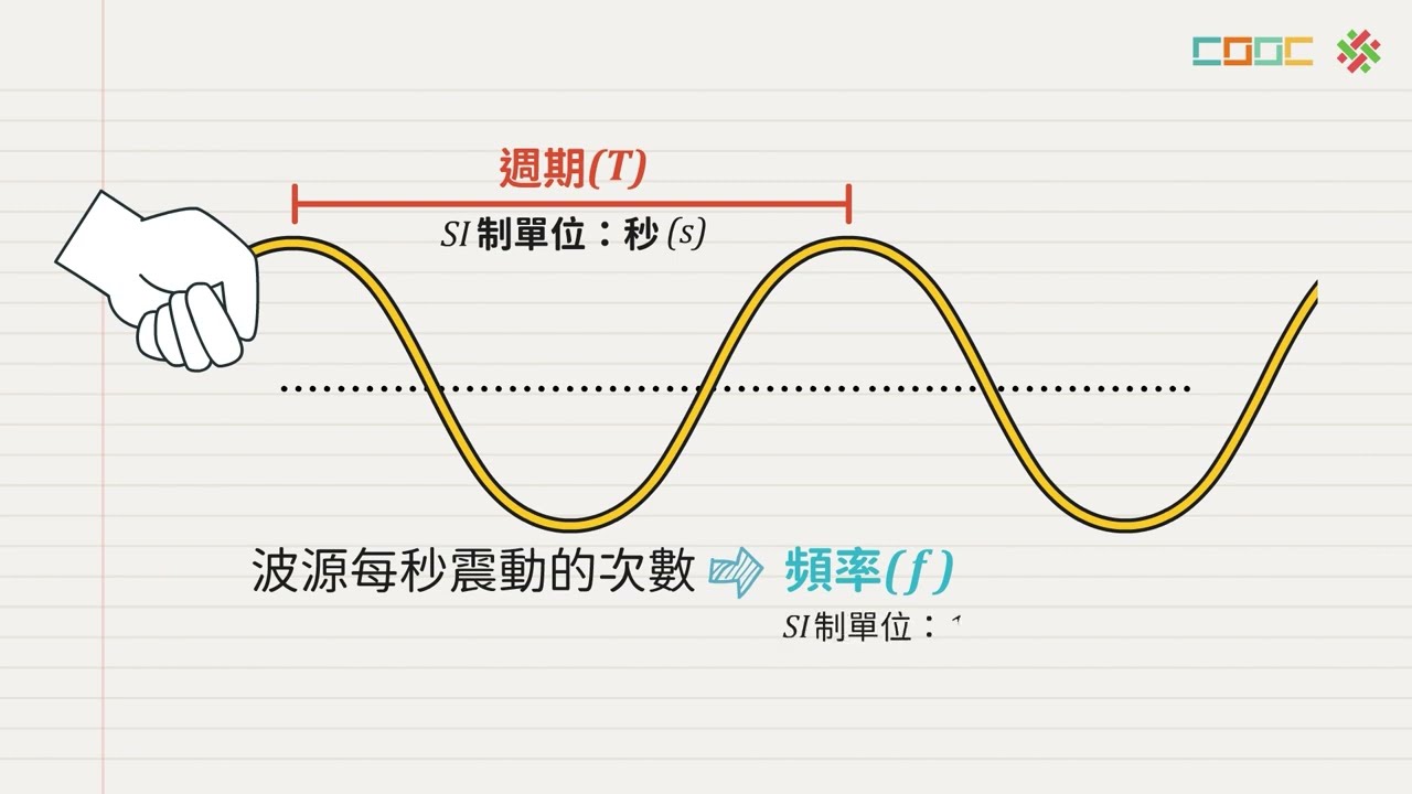 108新課綱｜高三物理｜振動與週期波