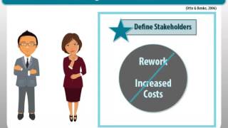 Online Course Development – Best Practices