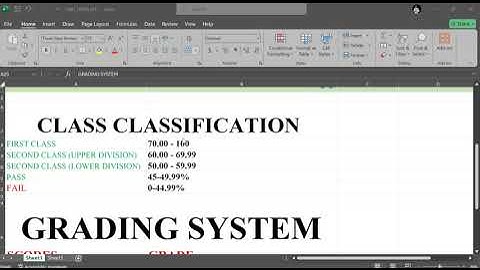 How to Calculate CWA at KNUST, A Step-by-Step Guide