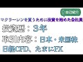 【ウェルスナビ】1,682割らない限り上目線？/デイトレしてる人は必見