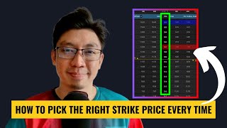 This Strike Price is the KEY to Generating a Consistent Income | Options Trading For Beginners