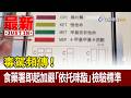 毒駕頻傳！ 食藥署即起加嚴「依托咪酯」檢驗標準【最新快訊】