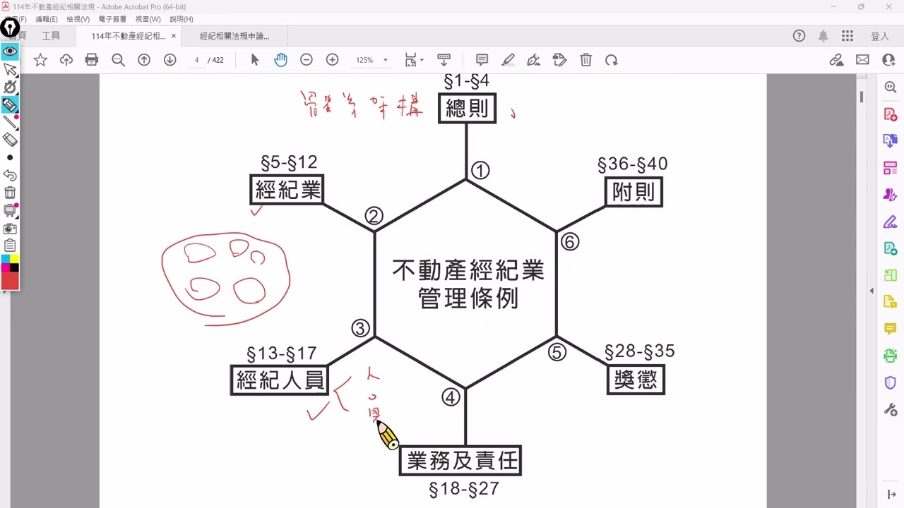 1.不動產經紀相關法規-高分學習密笈(公開課程)2.謝志昌老師雲端教室:https://landedu.tw/