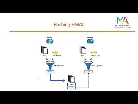 25-HMAC-Hashing Based Message Authentication Code