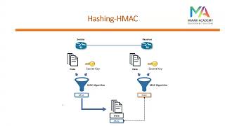 25-HMAC-Hashing Based Message Authentication Code