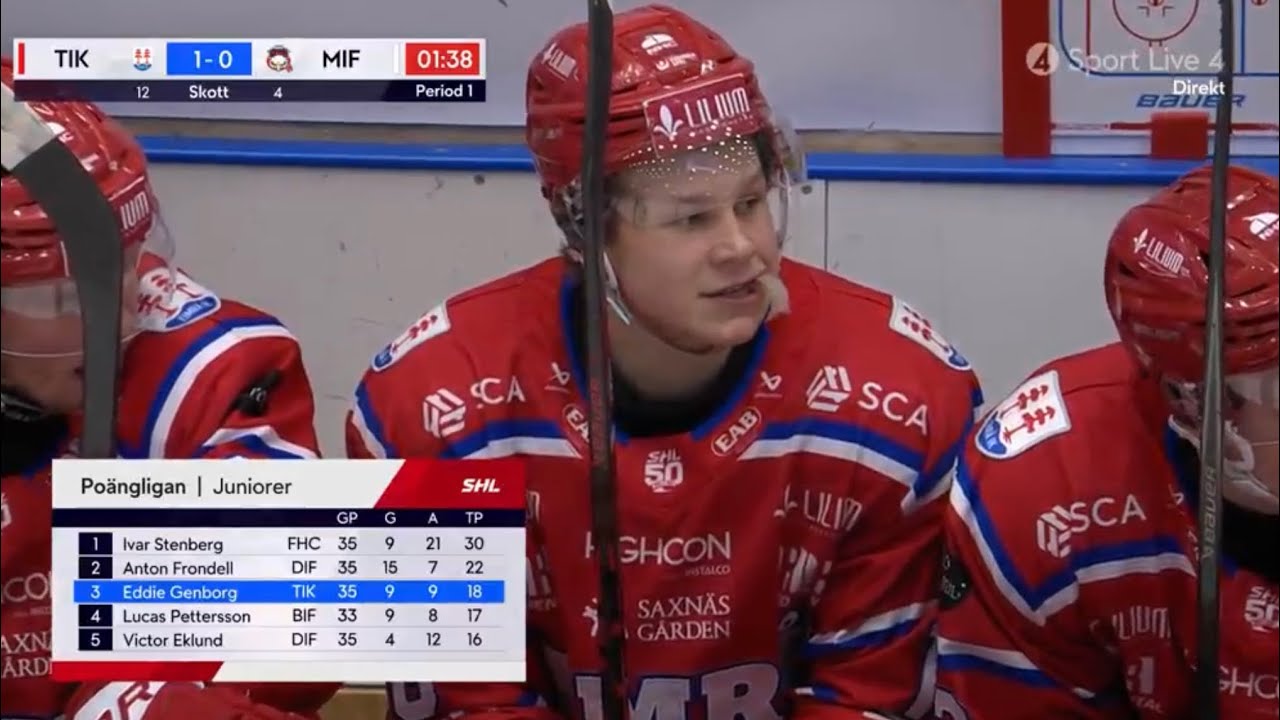 Eddie Genborg(2nd Round’25) mix 2/19/26 vs Malmo 1 Assist 🍎
