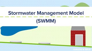 Stormwater Management Model (SWMM)