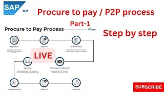 sap procure to pay cycle | p2p step by step process | Part-1 | #sapmm