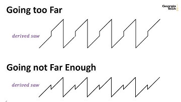 ECE4450 L13: Triangle-to-Sawtooth Waveshaping (Analog Circuits for Music Synthesis, Georgia Tech)