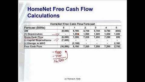 Forecasting Free Cash Flows