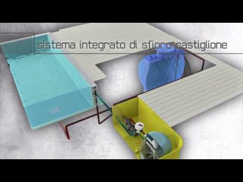 Speciale piscine a sfioro lo sfioro integrato youtube Vasca compenso piscina