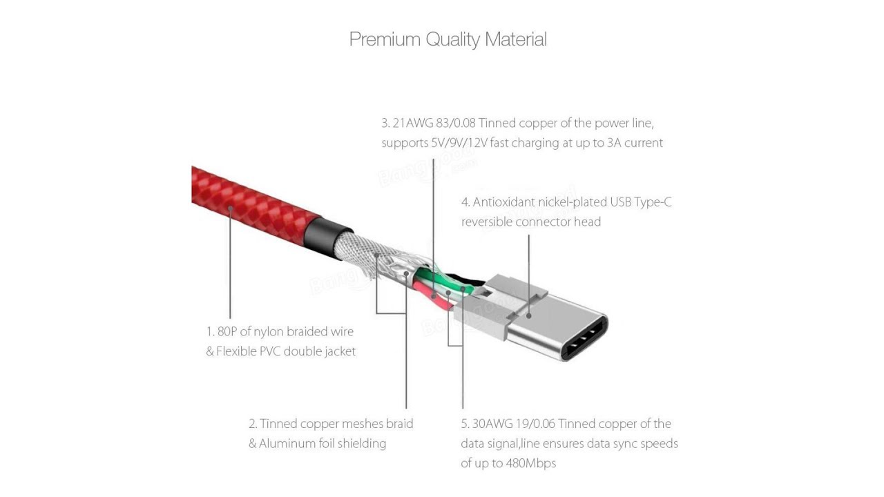 Красивый кабель USB от BlitzWolf - "кевларовый кабель"