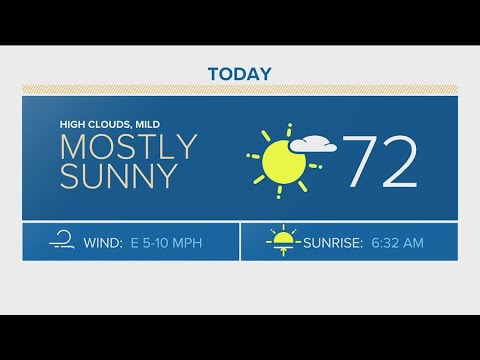 Denver Gazette forecast for Monday, Nov. 6 - YouTube