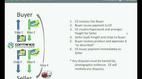 The Selling Process - Container Exchanger