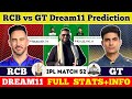 Rcb vs gt dream11 predictionrcb vs gt dream11rcb vs gt dream11 team