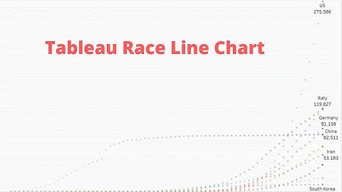Tableau Animated Race Line Chart within 5 minute