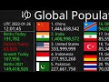 Utonish  united states 334 million people
