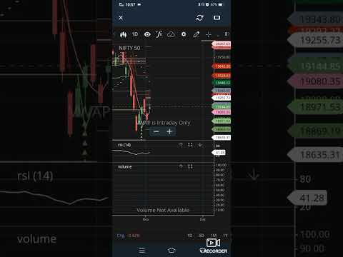 #Nifty What Next 🤔 .