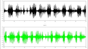 QAM Quadrature Amplitude Modulation - Analog
