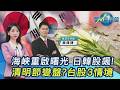 全球通膨及供應鏈影響