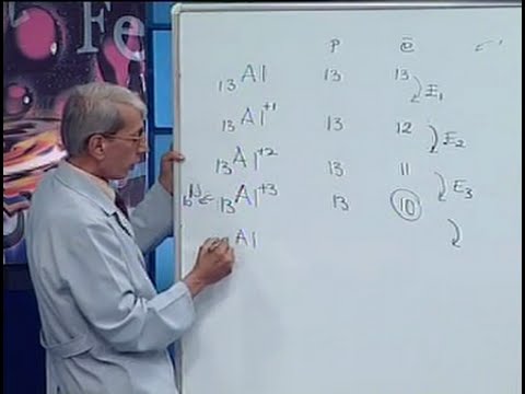 Periyodik Cetvel - BİL IQ YGS Kimya Hazırlık Seti