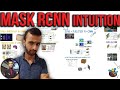 Mask RCNN - How it Works - Intuition Tutorial